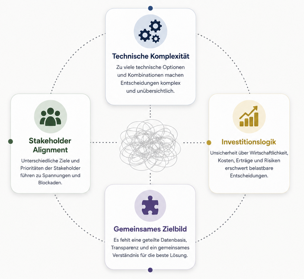 Nachhaltige Entscheidungsarchitektur zur systematischen Ausrichtung von Entscheidungen an den Sustainable Development Goals (SDGs)